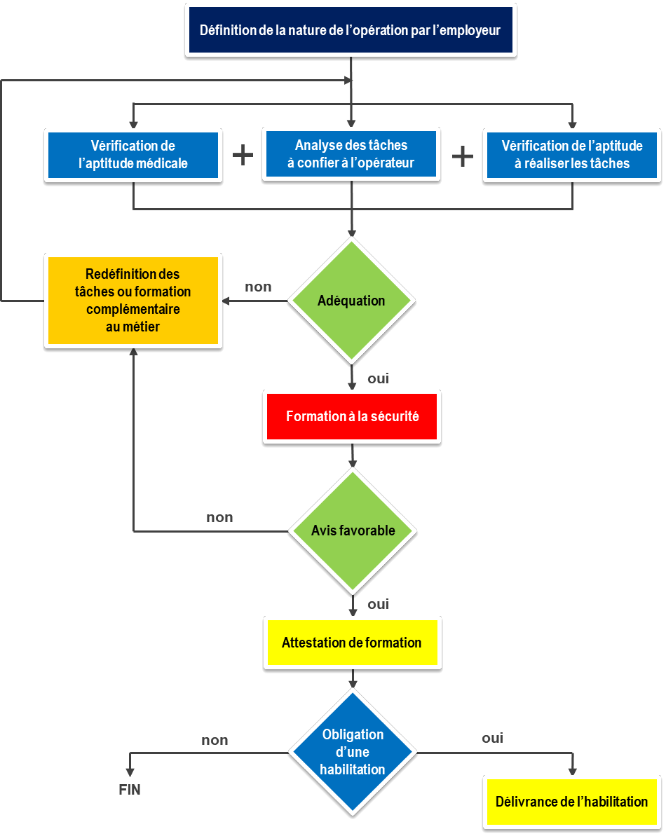 diagramme_norme_NF_C_15_510